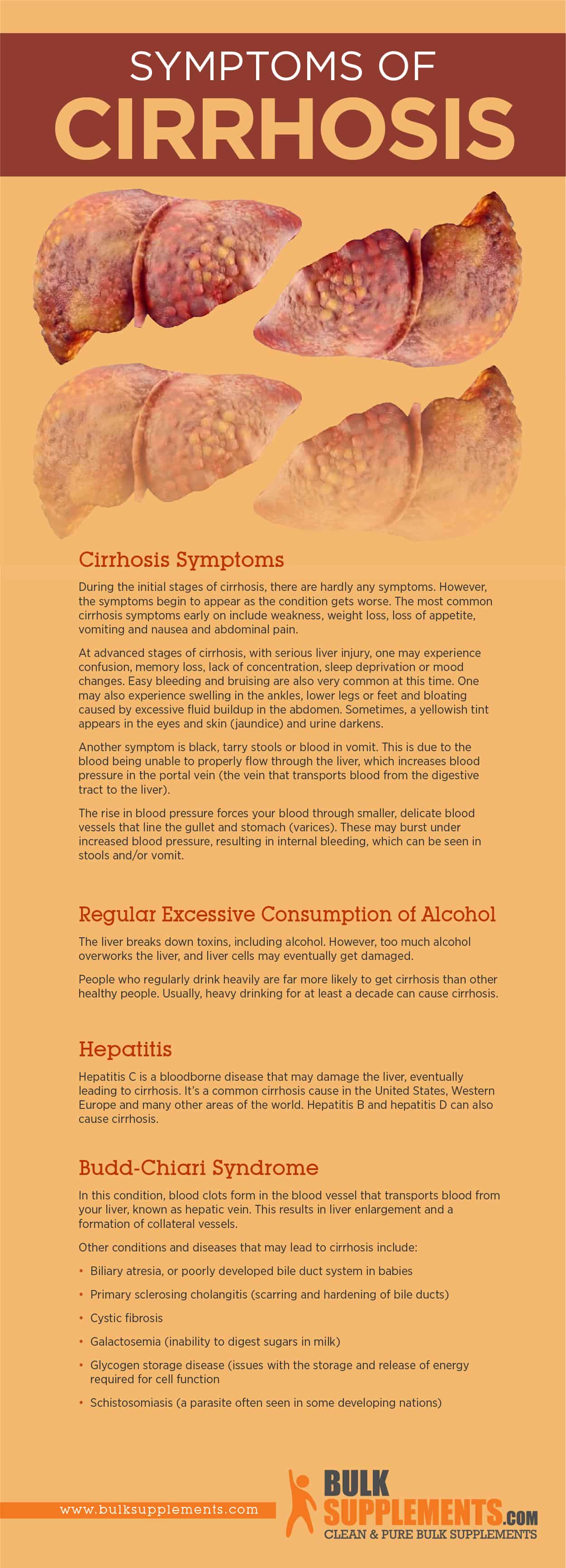 Cirrhosis Symptoms