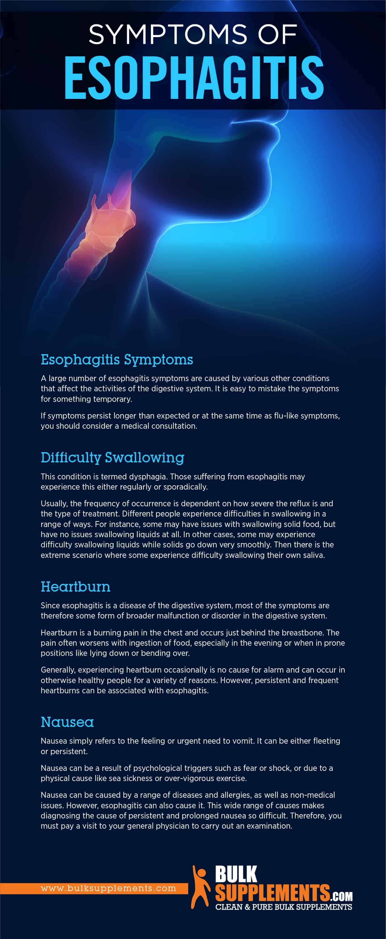 Symptoms of Esophagitis