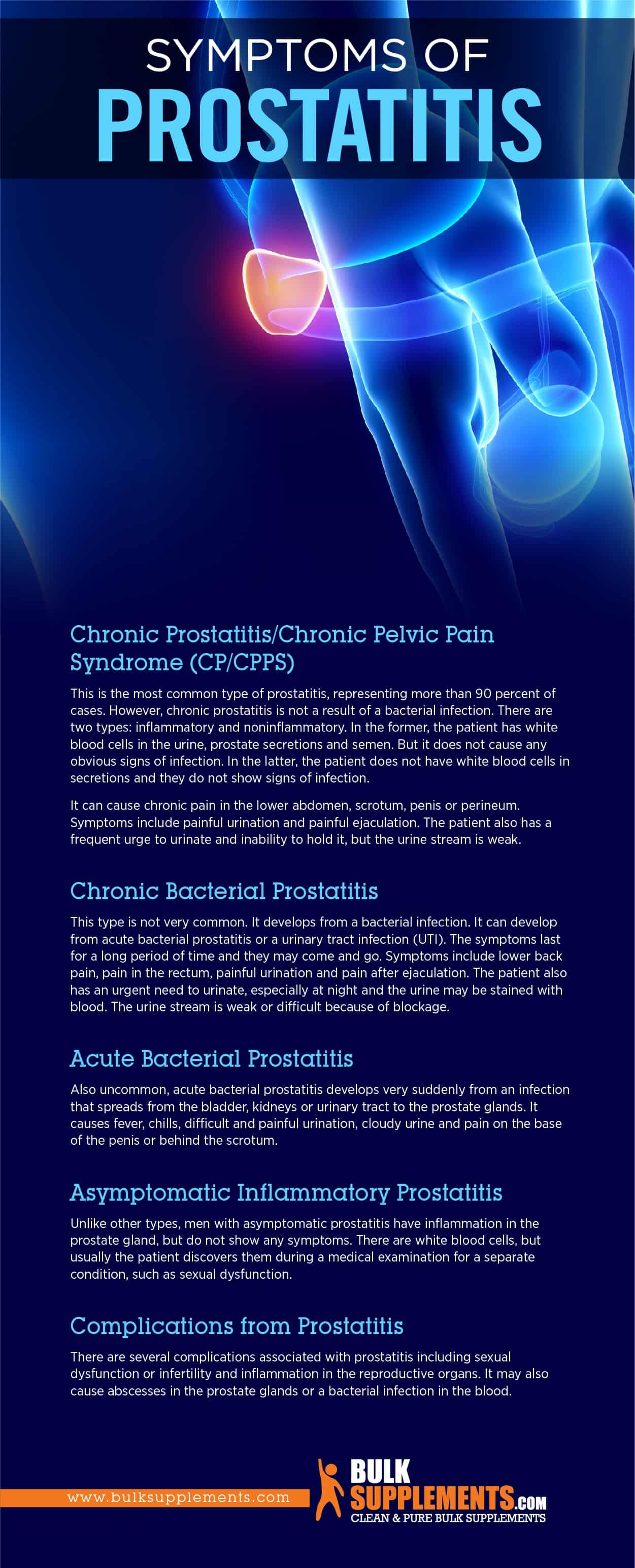 Symptoms of Prostatitis