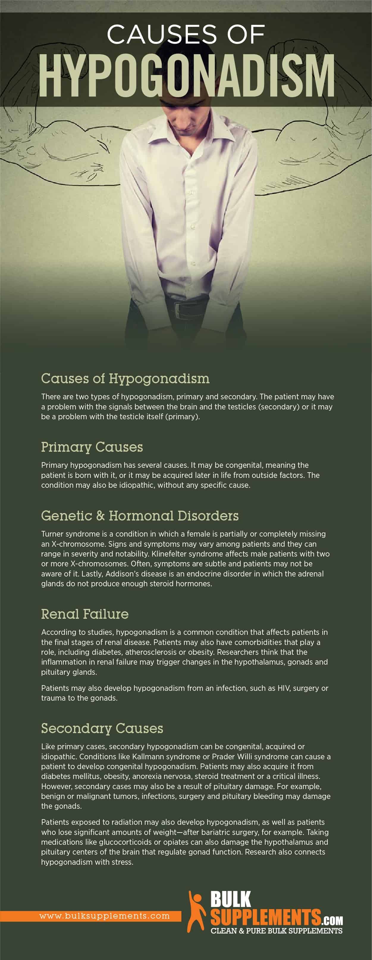 Causes of Hypogonadism