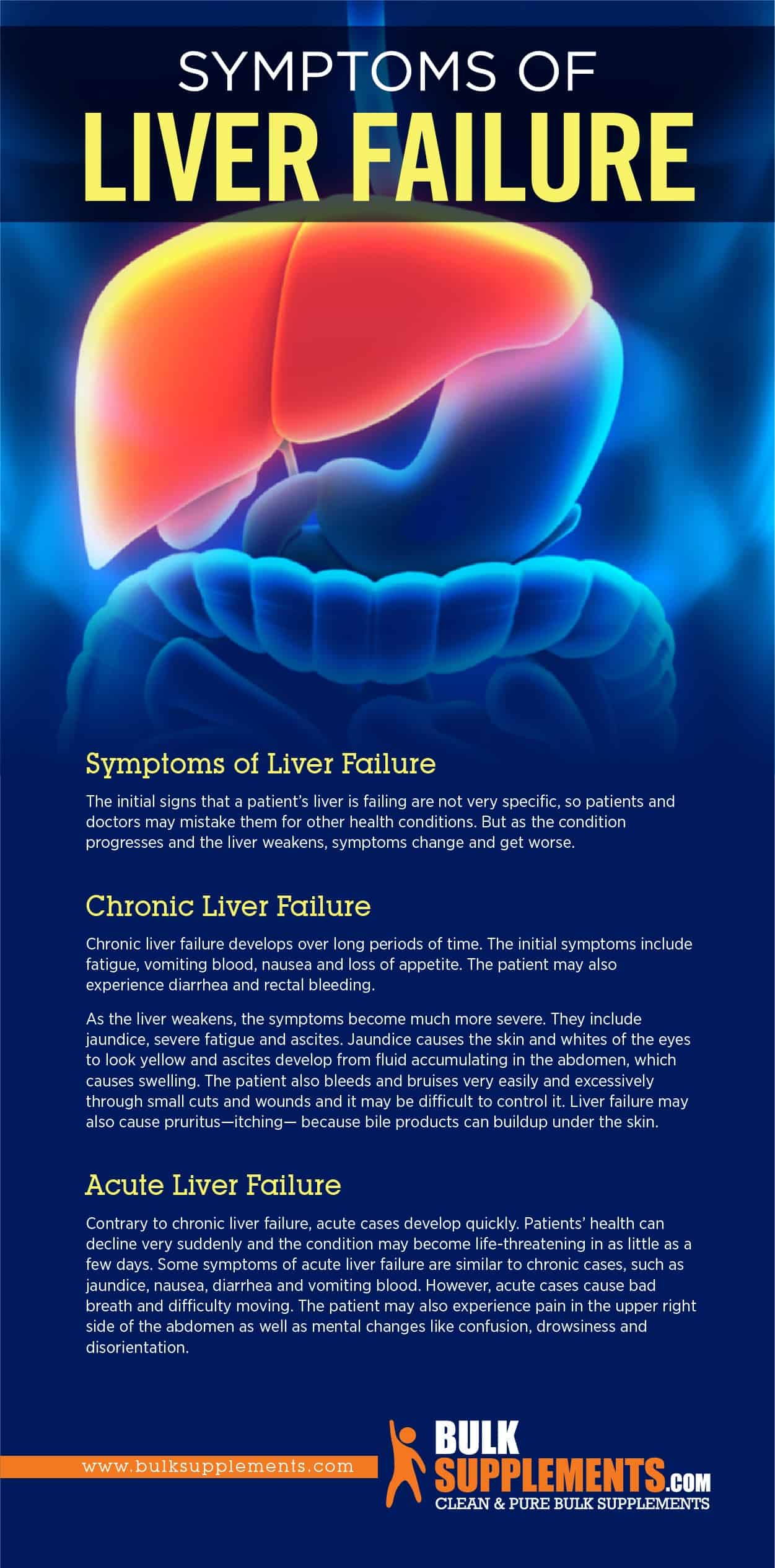 Liver Failure Symptoms